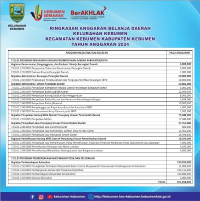 PROGRAM DAN KEGIATAN PERANGKAT DAERAH KELURAHAN KEBUMEN TAHUN ANGGARAN 2024