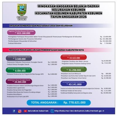 PROGRAM DAN KEGIATAN PERANGKAT DAERAH KELURAHAN KEBUMEN TAHUN ANGGARAN 2026