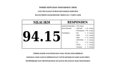 INDEKS KEPUASAN MASYARAKAT (IKM) TRIWULAN 1 TAHUN 2026